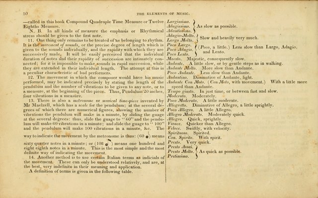 American Psalmody: a collection of sacred music, comprising a great variety of psalm, and hymn tunes, set-pieces, anthems and chants, arranged with a figured bass for the organ...(3rd ed.) page 11