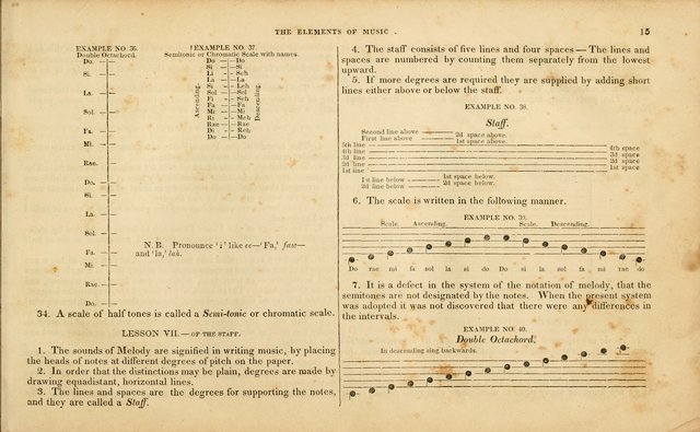 American Psalmody: a collection of sacred music, comprising a great variety of psalm, and hymn tunes, set-pieces, anthems and chants, arranged with a figured bass for the organ...(3rd ed.) page 16