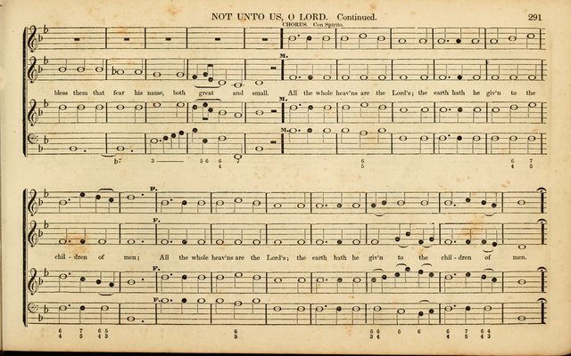 American Psalmody: a collection of sacred music, comprising a great variety of psalm, and hymn tunes, set-pieces, anthems and chants, arranged with a figured bass for the organ...(3rd ed.) page 288