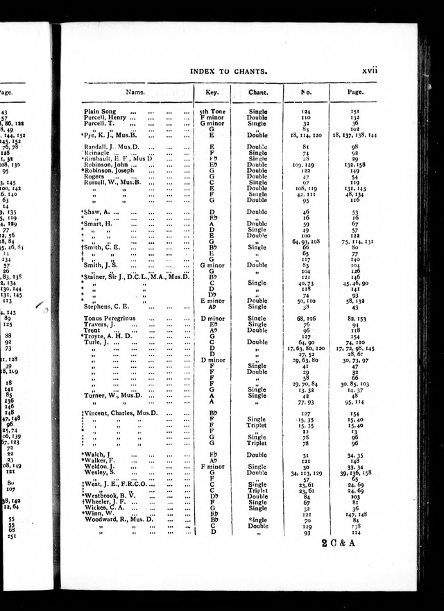 The Baptist Church Hymnal: chants and anthems with music page xvi