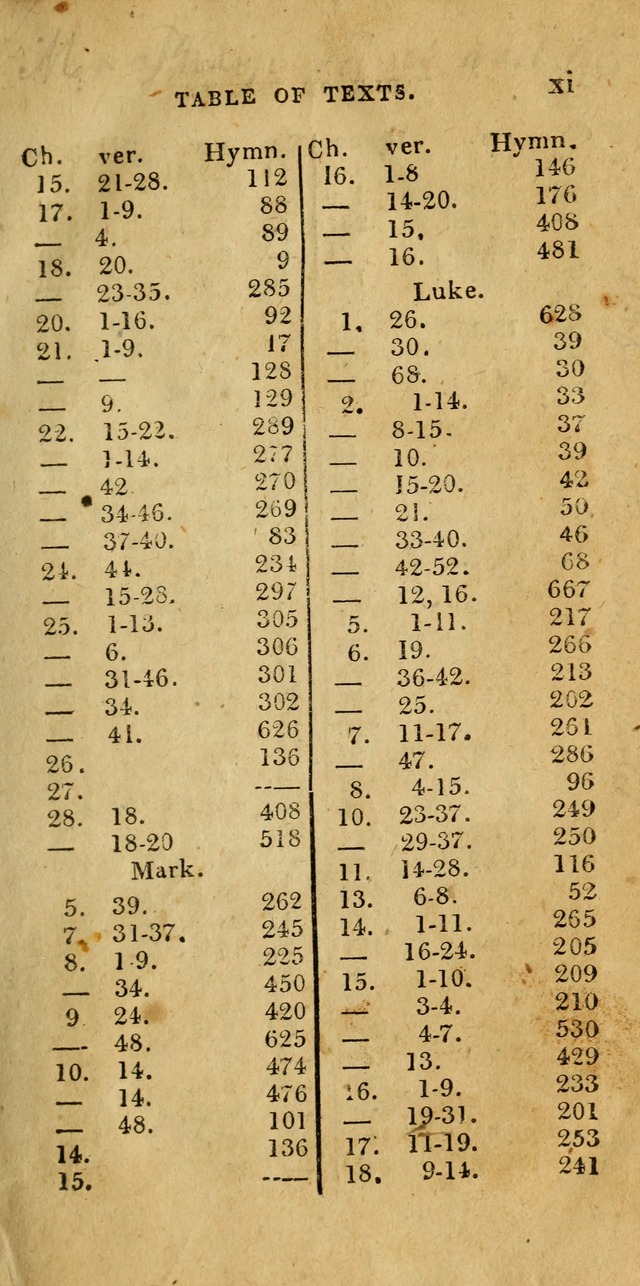 Church Hymn Book; consisting of hymns and psalms, original and selected. adapted to public worship and many other occasions. 2nd ed. page xiii