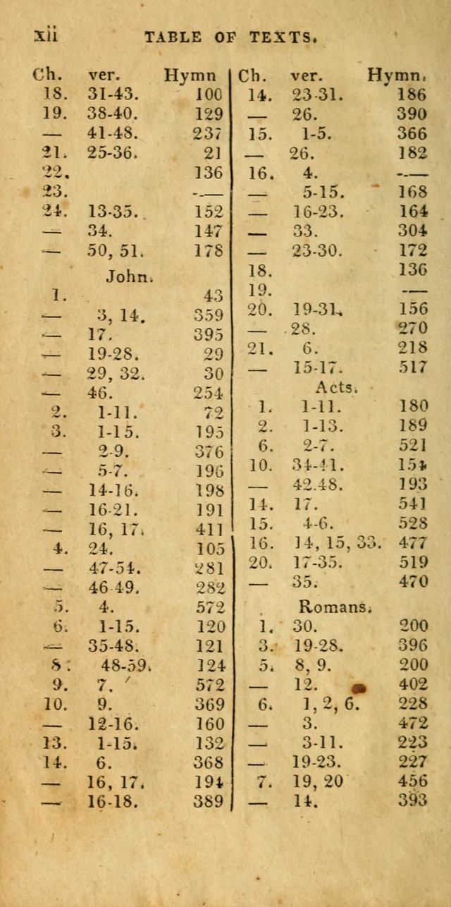 Church Hymn Book; consisting of hymns and psalms, original and selected. adapted to public worship and many other occasions. 2nd ed. page xiv