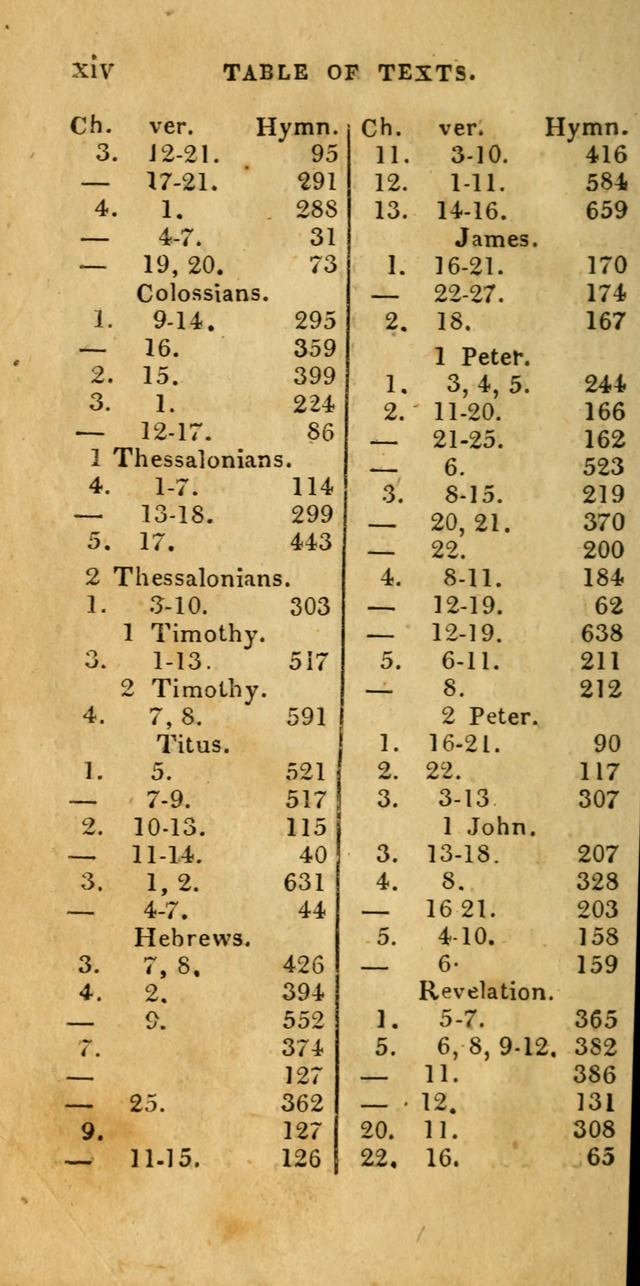 Church Hymn Book; consisting of hymns and psalms, original and selected. adapted to public worship and many other occasions. 2nd ed. page xvi