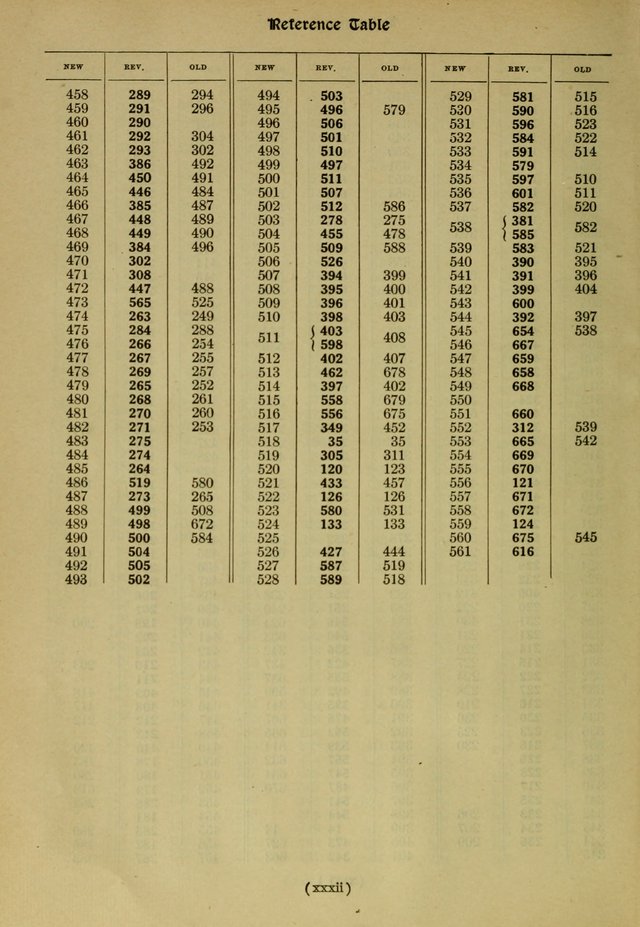 The Church Hymnal: containing hymns approved and set forth by the general conventions of 1892 and 1916; together with hymns for the use of guilds and brotherhoods, and for special occasions (Rev. ed) page 1