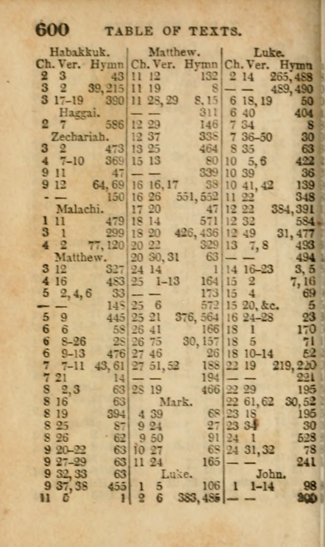 A Collection of Hymns: for the use of the Methodist Episcopal Church, principally from the collection of the Rev. John Wesley, A. M., late fellow of Lincoln College..(Rev. and corr. with a supplement) page 602