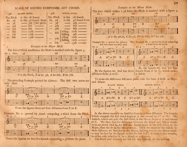 The Columbian Repository: or, Sacred Harmony: selected from European and American authors with many new tunes not before published page 1