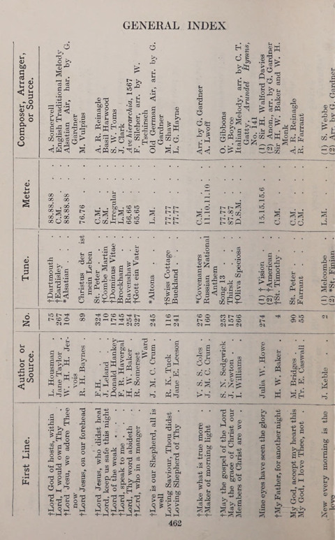 The Church and School Hymnal page 462