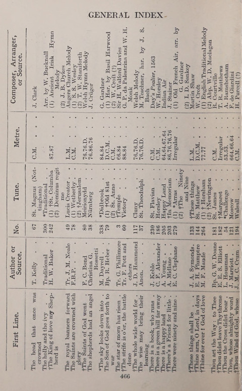 The Church and School Hymnal page 466