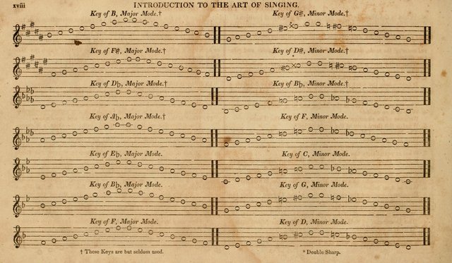 The Choir: or, Union collection of church music. Consisting of a great variety of psalm and hymn tunes, anthems, &c. original and selected. Including many beautiful subjects from the works.. (2nd ed.) page 18