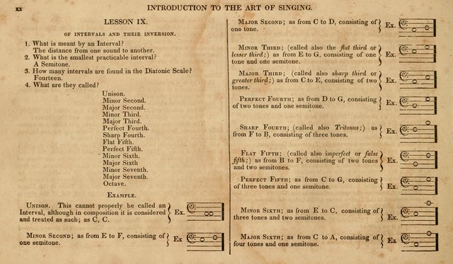 The Choir: or, Union collection of church music. Consisting of a great variety of psalm and hymn tunes, anthems, &c. original and selected. Including many beautiful subjects from the works.. (2nd ed.) page 20