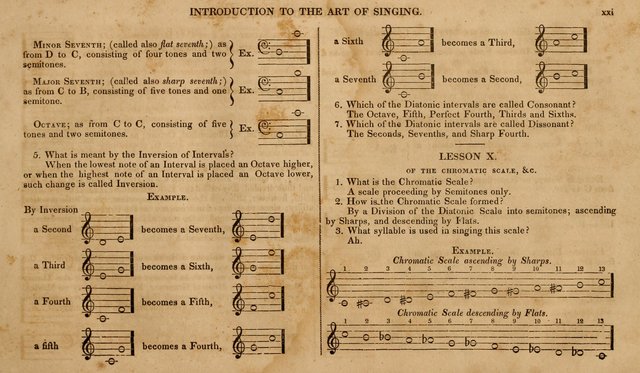 The Choir: or, Union collection of church music. Consisting of a great variety of psalm and hymn tunes, anthems, &c. original and selected. Including many beautiful subjects from the works.. (2nd ed.) page 21