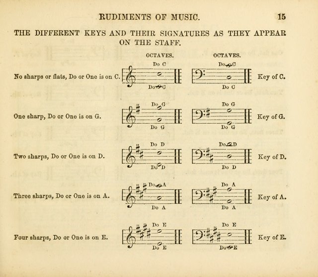 Early Blossoms: a collection of music for Sabbath schools, with rudiments page 15