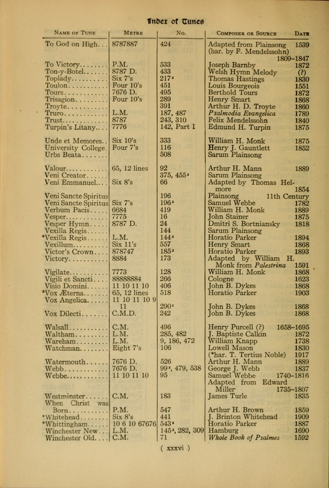 The Hymnal: as authorized and approved by the General Convention of the Protestant Episcopal Church in the United States of America in the year of our Lord 1916 page 36