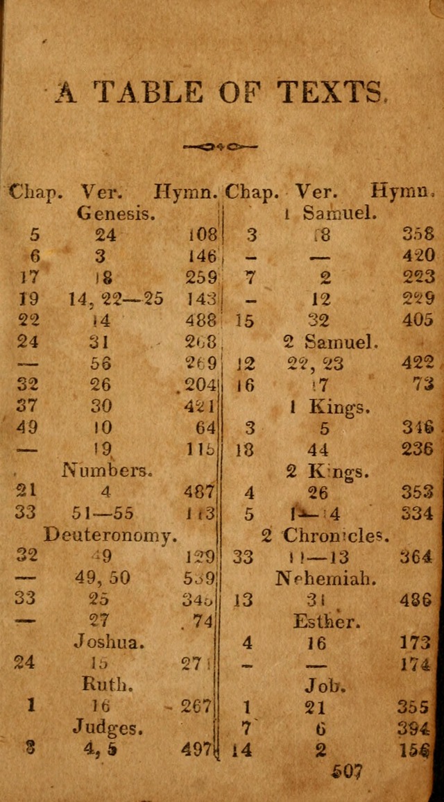 Evangelical Hymns: for private, family, social, and public worship; selected from various authors (3rd ed. enl.) page 507