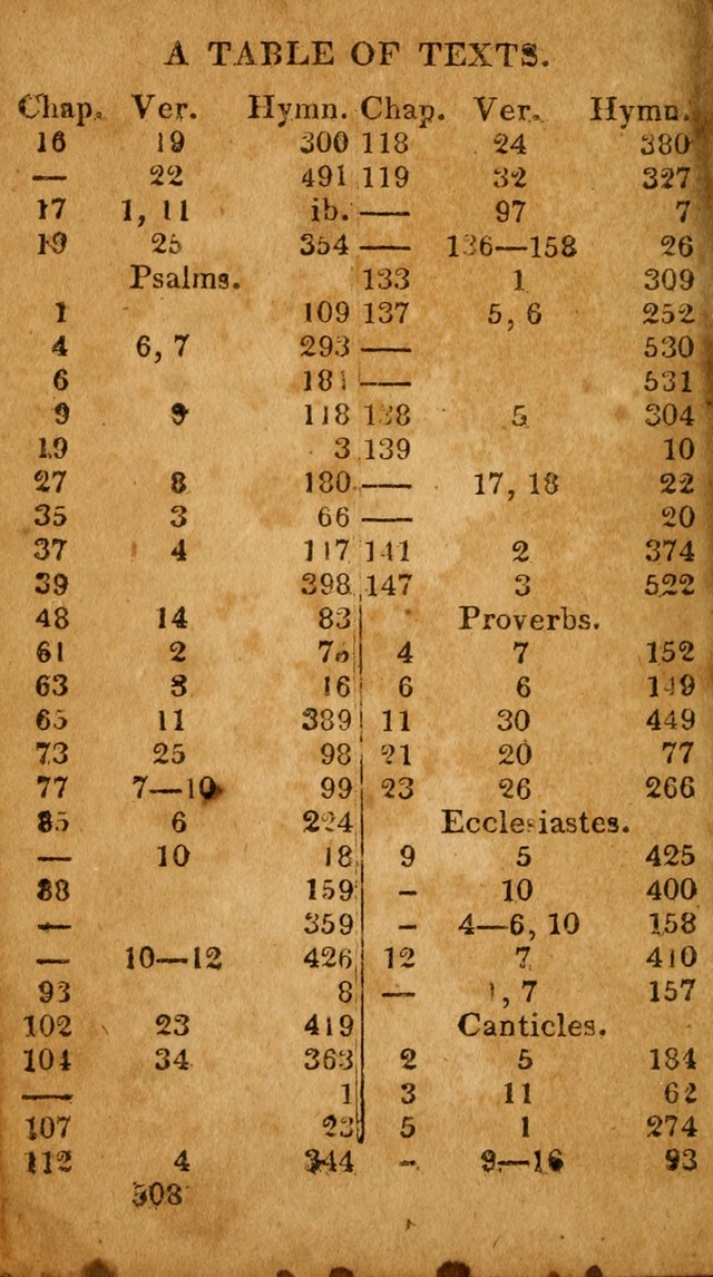 Evangelical Hymns: for private, family, social, and public worship; selected from various authors (3rd ed. enl.) page 508