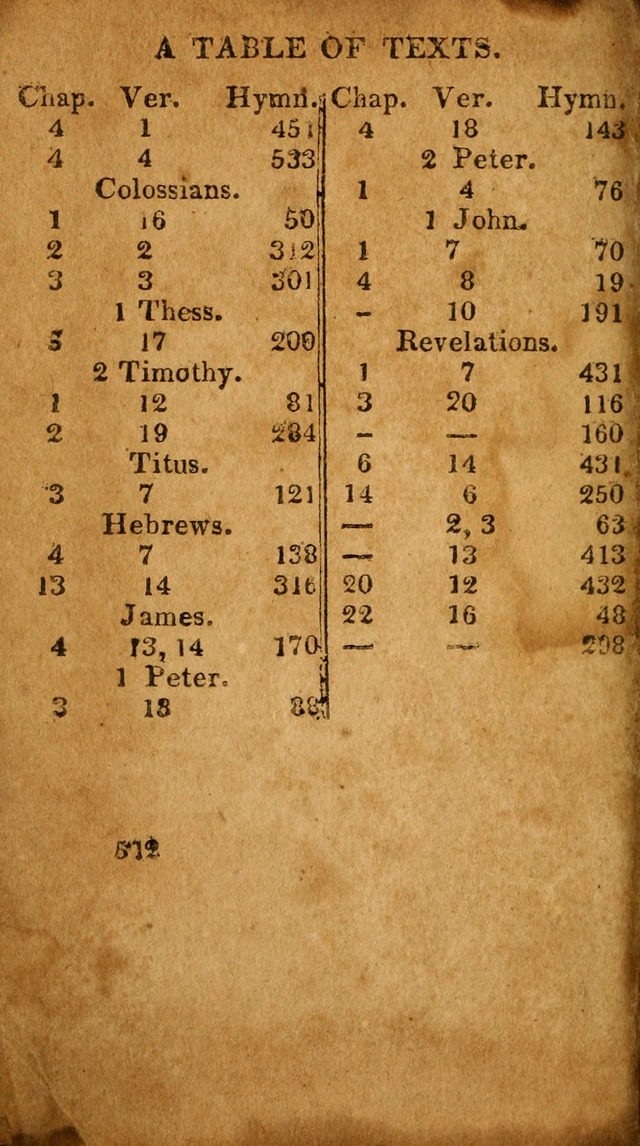 Evangelical Hymns: for private, family, social, and public worship; selected from various authors (3rd ed. enl.) page 512