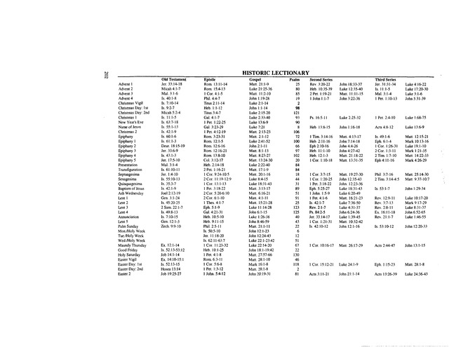 Evangelical Lutheran Hymnary page 202