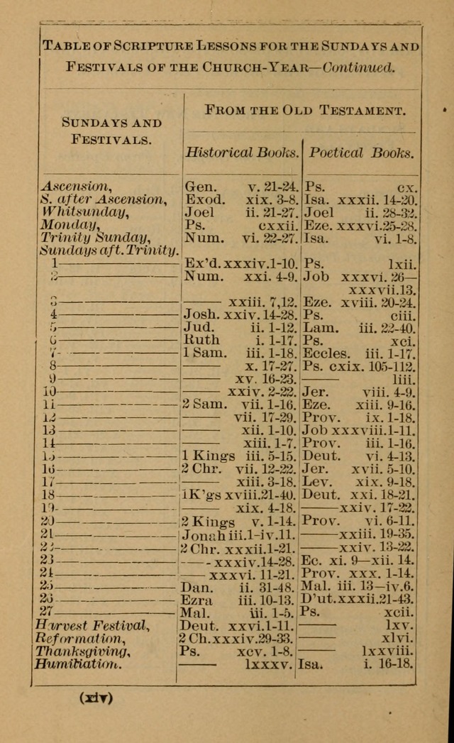 Evangelical Lutheran Hymn-book page 13