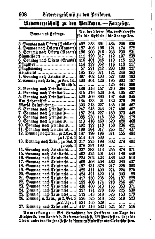 Gesangbuch für Gemeinden des Evangelisch-Lutherischen Bekenntnisses  page 618