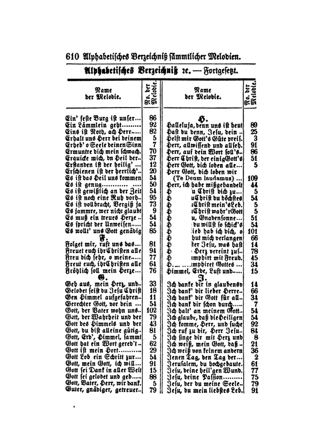 Gesangbuch für Gemeinden des Evangelisch-Lutherischen Bekenntnisses  page 620