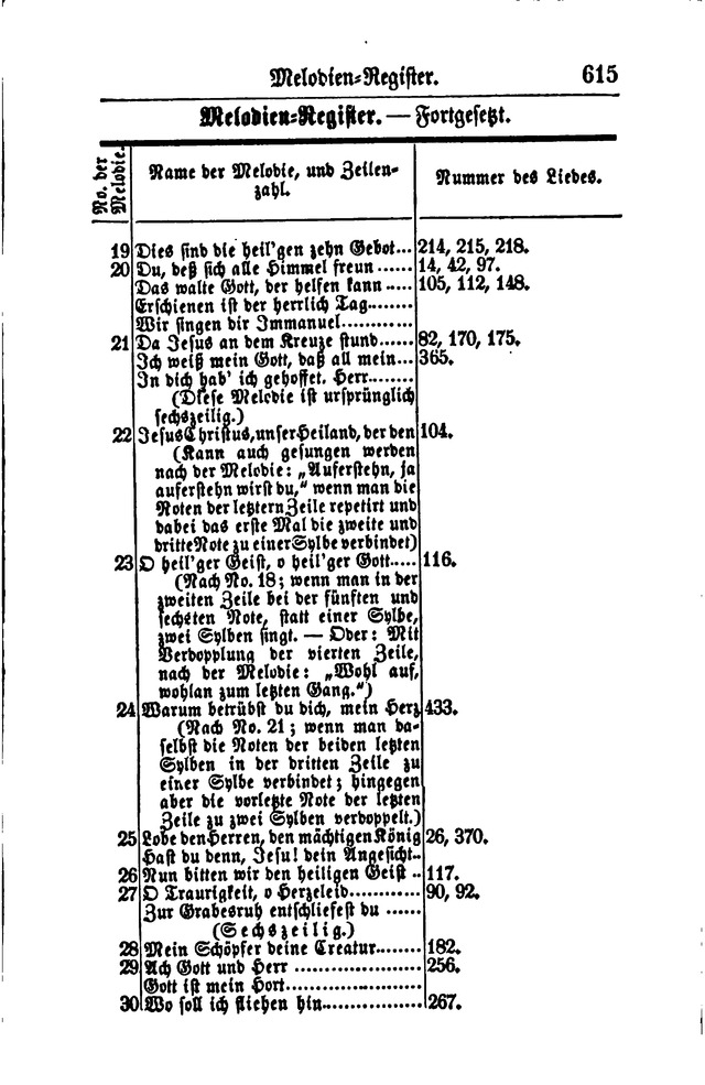 Gesangbuch für Gemeinden des Evangelisch-Lutherischen Bekenntnisses  page 625