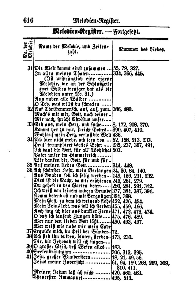 Gesangbuch für Gemeinden des Evangelisch-Lutherischen Bekenntnisses  page 626