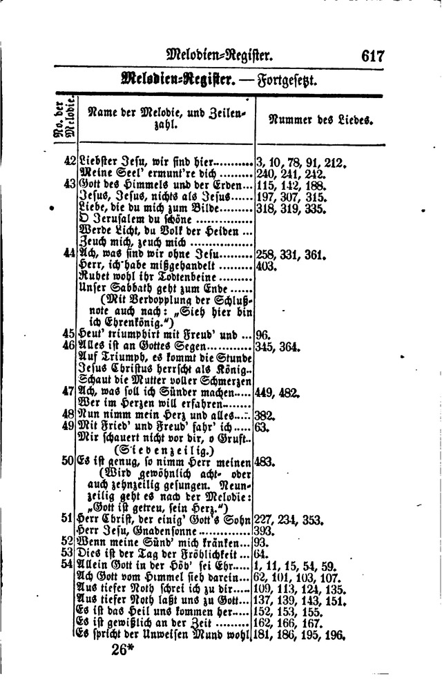 Gesangbuch für Gemeinden des Evangelisch-Lutherischen Bekenntnisses  page 627