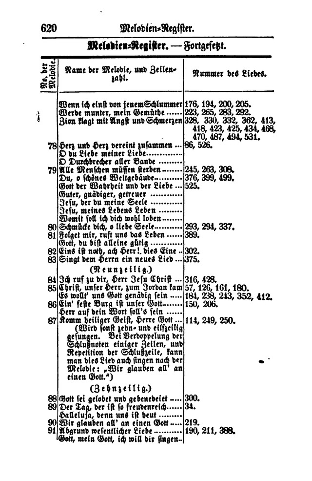 Gesangbuch für Gemeinden des Evangelisch-Lutherischen Bekenntnisses  page 630