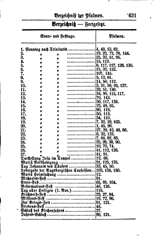 Gesangbuch für Gemeinden des Evangelisch-Lutherischen Bekenntnisses  page 641