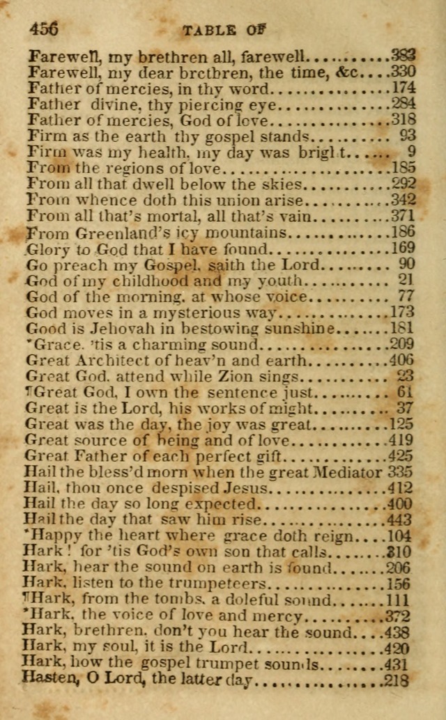 Hymns and Spiritual Songs, Original and Selected, for the Use of Christians. (5th ed.) page 468