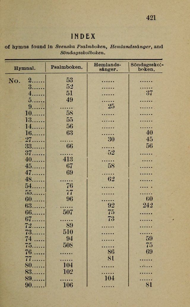 Hymnal: for churches and Sunday-schools of the Augustana Synod page 421