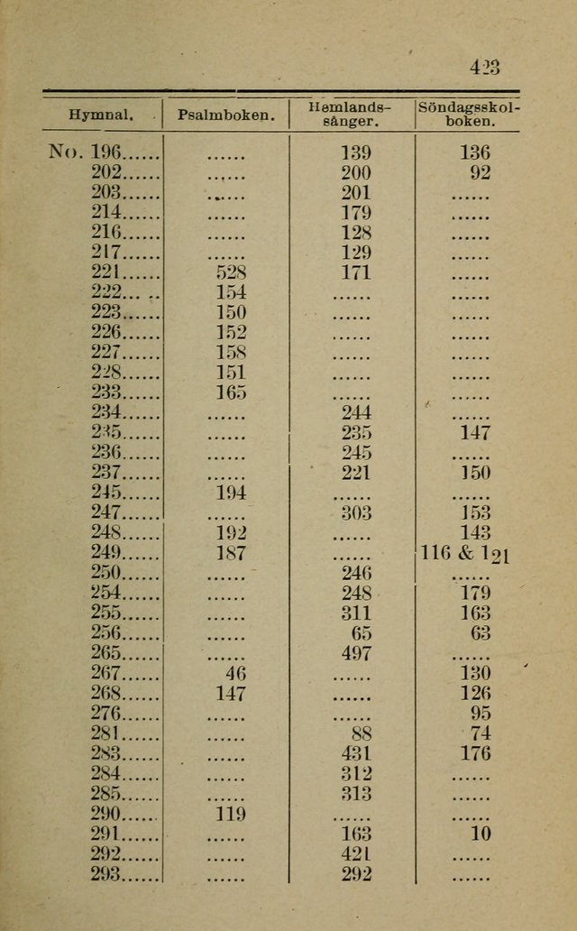 Hymnal: for churches and Sunday-schools of the Augustana Synod page 423