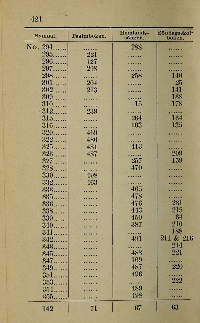 Hymnal: for churches and Sunday-schools of the Augustana Synod page 424