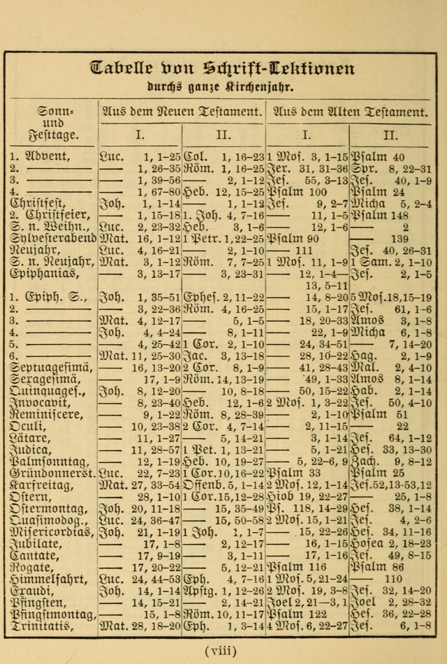 Kirchenbuch für Evangelisch-Lutherische Gemeinden: Herausgegeben von der Allgemeinen Versammlung der Evangelisch-Lutherischen Kirche in Nord Amerika (Neue und Verb. Aus.) page xiv