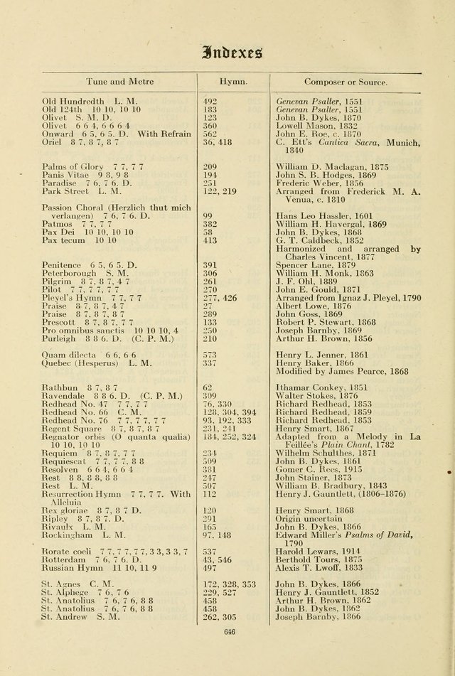 Common Service Book of the Lutheran Church page 973