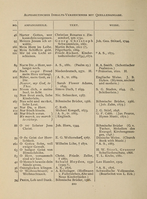 Liederlust: Altes und Neues für Muntere Sänger in Kirche, Schule und Haus page 220