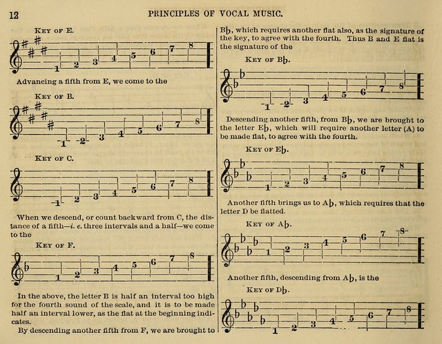 The Little Minstrel: a collection of songs and music, with lessons of instruction, mathematically arranged plan of notation page 12