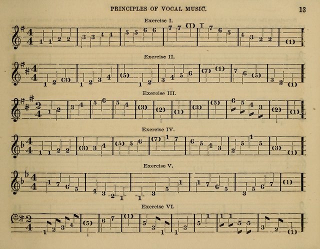 The Little Minstrel: a collection of songs and music, with lessons of instruction, mathematically arranged plan of notation page 13