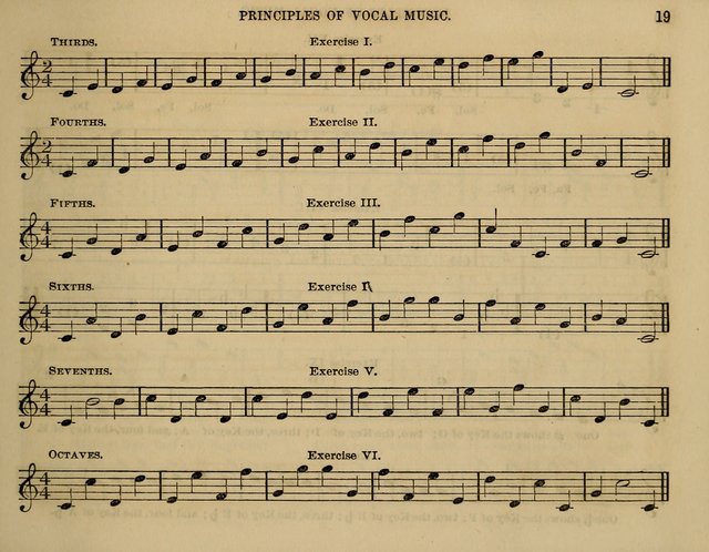 The Little Minstrel: a collection of songs and music, with lessons of instruction, mathematically arranged plan of notation page 19