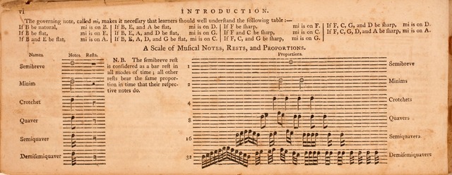 The Middlesex Collection of Church Music: or, ancient psalmody revived: containing a variety of psalm tunes, the most suitable to be used in divine service (2nd ed. rev. cor. and enl.) page 6