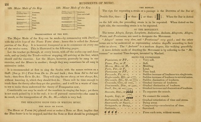 The Mozart Collection of Sacred Music: containing melodies, chorals, anthems and chants, harmonized in four parts; together with the celebrated Christus and Miserere by ZIngarelli page 24