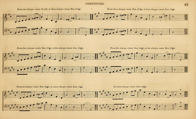 The Mozart Collection of Sacred Music: containing melodies, chorals, anthems and chants, harmonized in four parts; together with the celebrated Christus and Miserere by ZIngarelli page 43