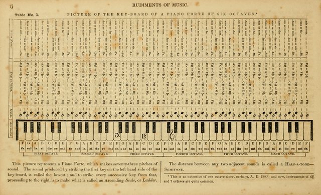 The Mozart Collection of Sacred Music: containing melodies, chorals, anthems and chants, harmonized in four parts; together with the celebrated Christus and Miserere by ZIngarelli page 6