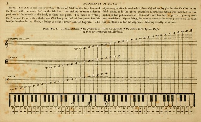 The Mozart Collection of Sacred Music: containing melodies, chorals, anthems and chants, harmonized in four parts; together with the celebrated Christus and Miserere by ZIngarelli page 8