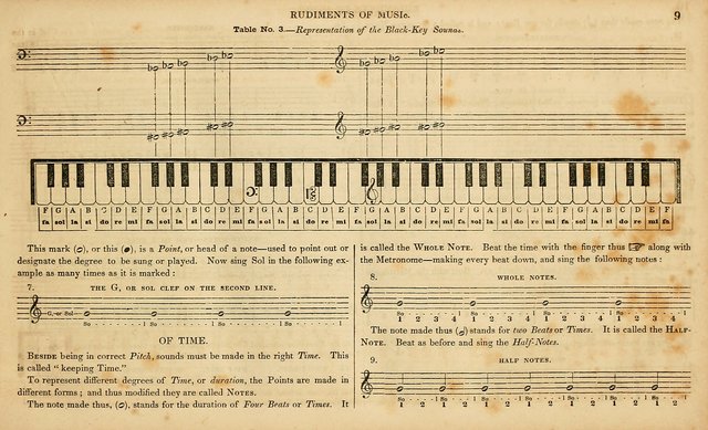 The Mozart Collection of Sacred Music: containing melodies, chorals, anthems and chants, harmonized in four parts; together with the celebrated Christus and Miserere by ZIngarelli page 9