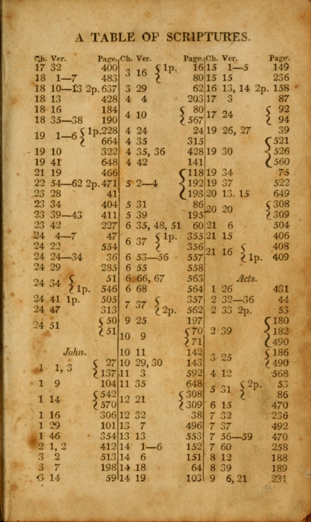 A New Selection of Nearly Eight Hundred Evangelical Hymns, from More than  200 Authors in England, Scotland, Ireland, & America, including a great number of originals, alphabetically arranged page 710