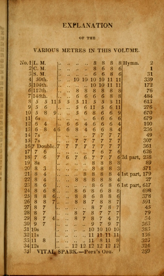 A New Selection of Nearly Eight Hundred Evangelical Hymns, from More than  200 Authors in England, Scotland, Ireland, & America, including a great number of originals, alphabetically arranged page 714