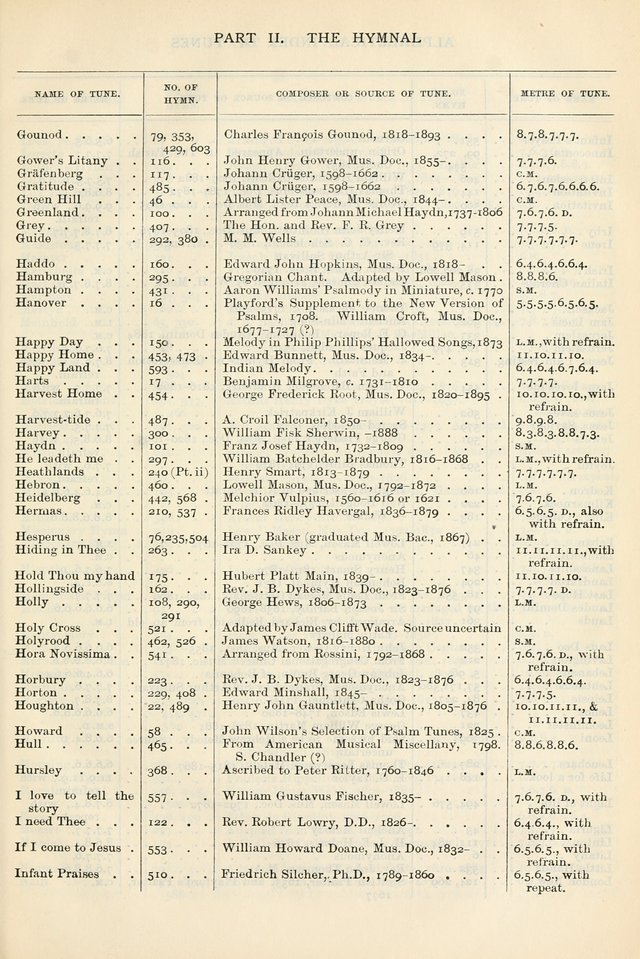 The Presbyterian Book of Praise: approved and commended by the General Assembly of the Presbyterian Church in Canada, with Tunes page 701