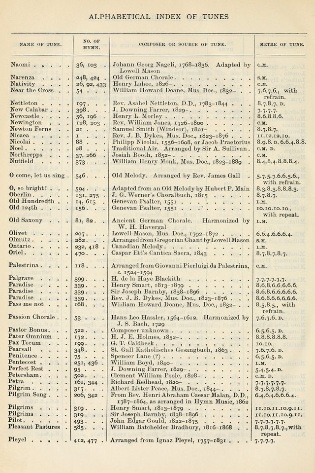 The Presbyterian Book of Praise: approved and commended by the General Assembly of the Presbyterian Church in Canada, with Tunes page 704