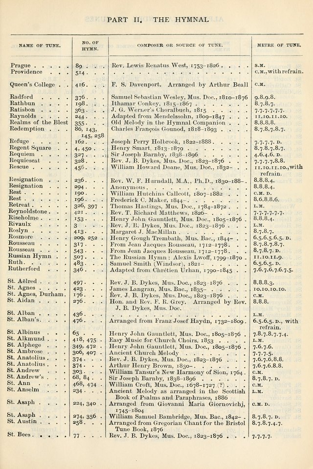 The Presbyterian Book of Praise: approved and commended by the General Assembly of the Presbyterian Church in Canada, with Tunes page 705